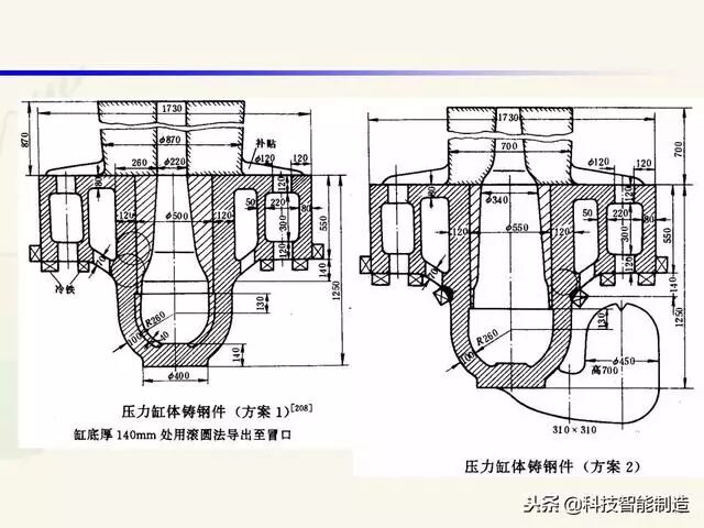 全面讲解铸造工艺学通用冒口、实用冒口设计，收藏起来！的图15