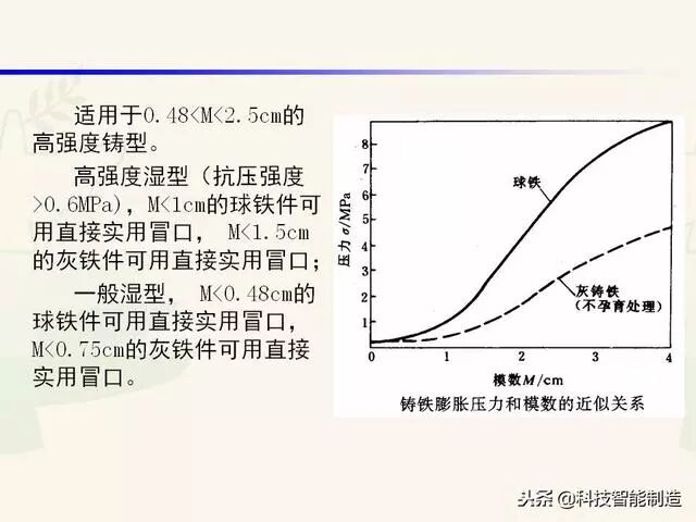 全面讲解铸造工艺学通用冒口、实用冒口设计，收藏起来！的图51