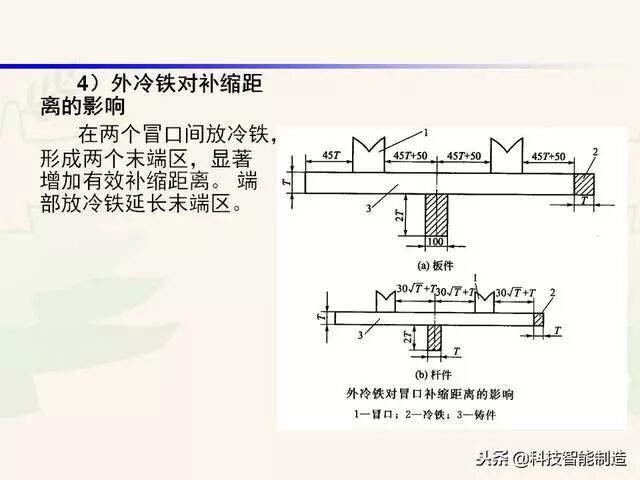 全面讲解铸造工艺学通用冒口、实用冒口设计，收藏起来！的图21