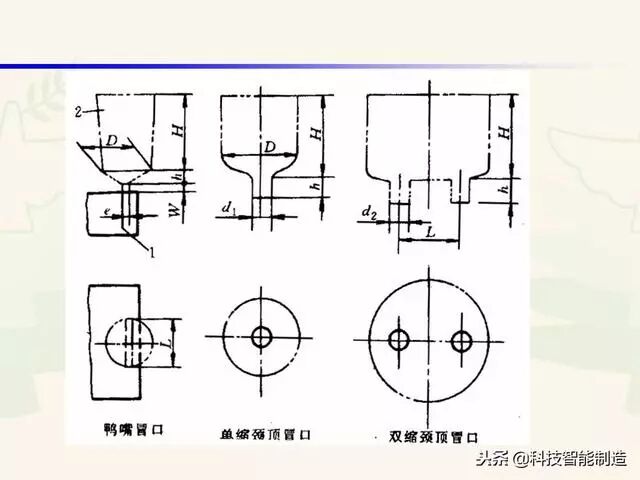 全面讲解铸造工艺学通用冒口、实用冒口设计，收藏起来！的图71