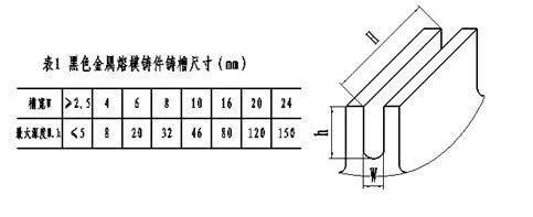 长孔、窄槽类铸件上涂料难、撒砂，用这5类熔模铸造方法来试试的图8