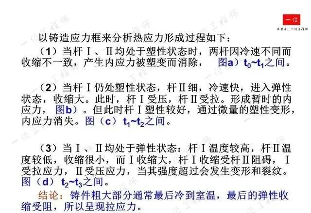 鑄造成形工藝基礎(chǔ)：4種主要鑄造方式的工藝分析與比較的圖19