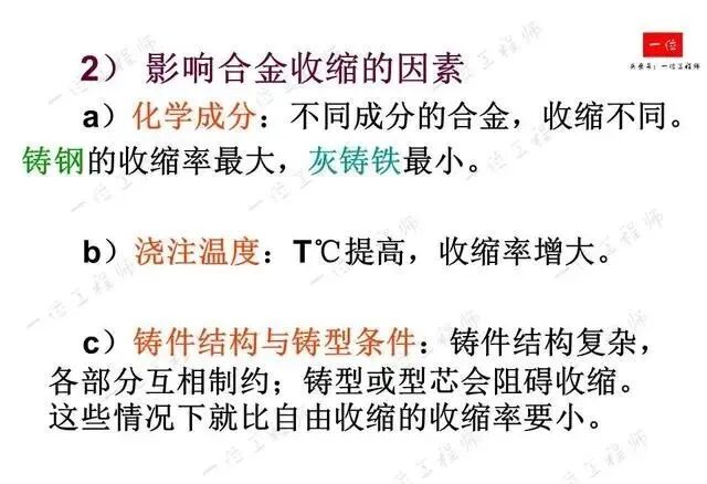 鑄造成形工藝基礎(chǔ)：4種主要鑄造方式的工藝分析與比較的圖12