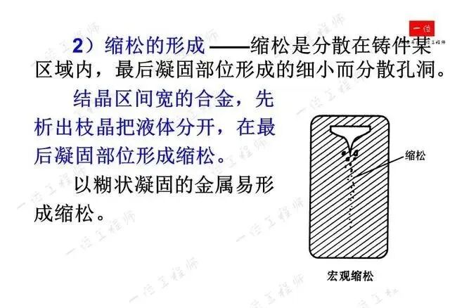鑄造成形工藝基礎(chǔ)：4種主要鑄造方式的工藝分析與比較的圖14