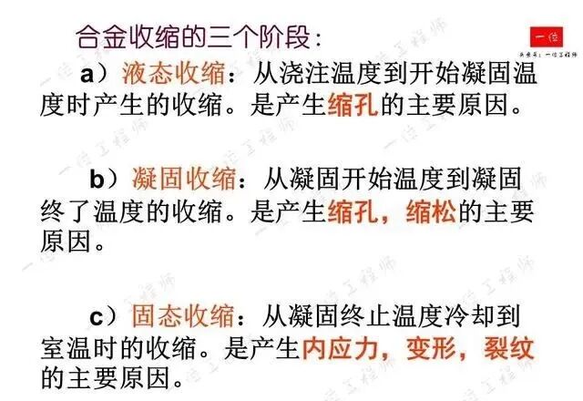 鑄造成形工藝基礎(chǔ)：4種主要鑄造方式的工藝分析與比較的圖11
