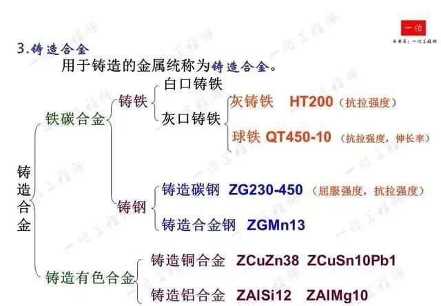 鑄造成形工藝基礎(chǔ)：4種主要鑄造方式的工藝分析與比較的圖3