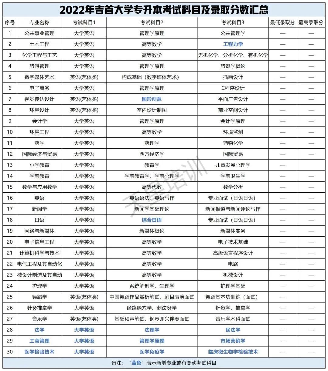 浙江财经大学是1本吗_吉首大学是几本_广东财经大学是本一吗