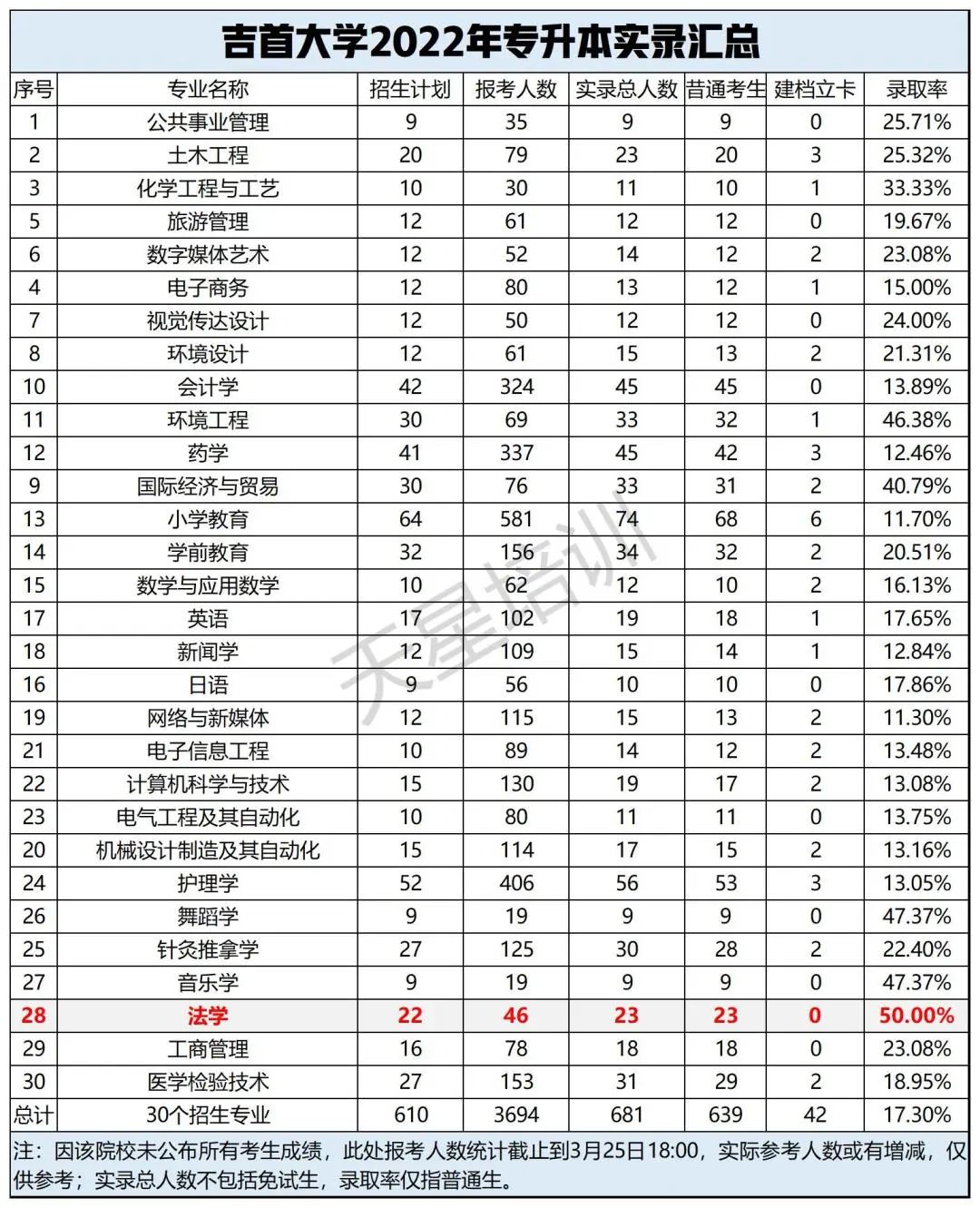 广东财经大学是本一吗_吉首大学是几本_浙江财经大学是1本吗