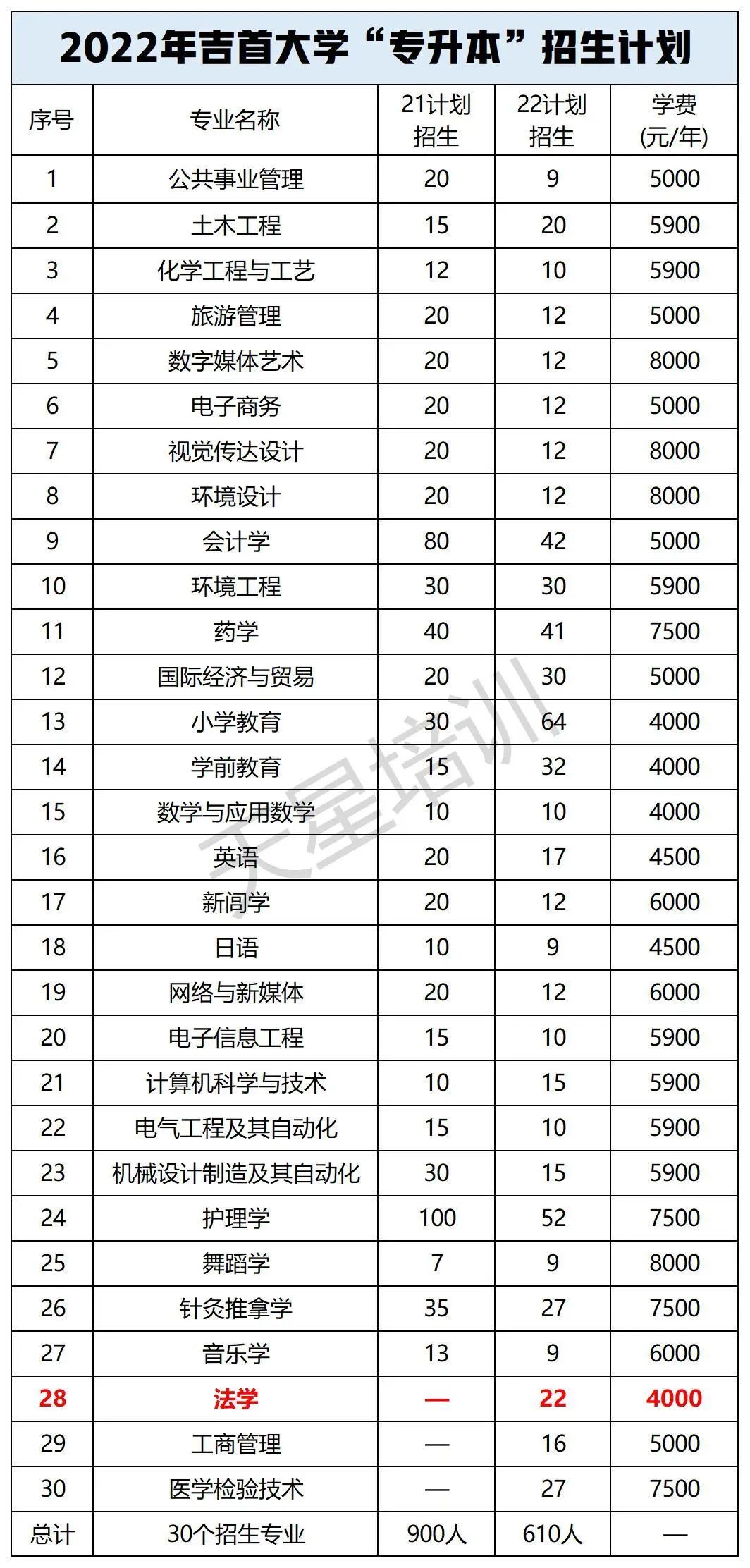 吉首大学是几本_广东财经大学是本一吗_浙江财经大学是1本吗