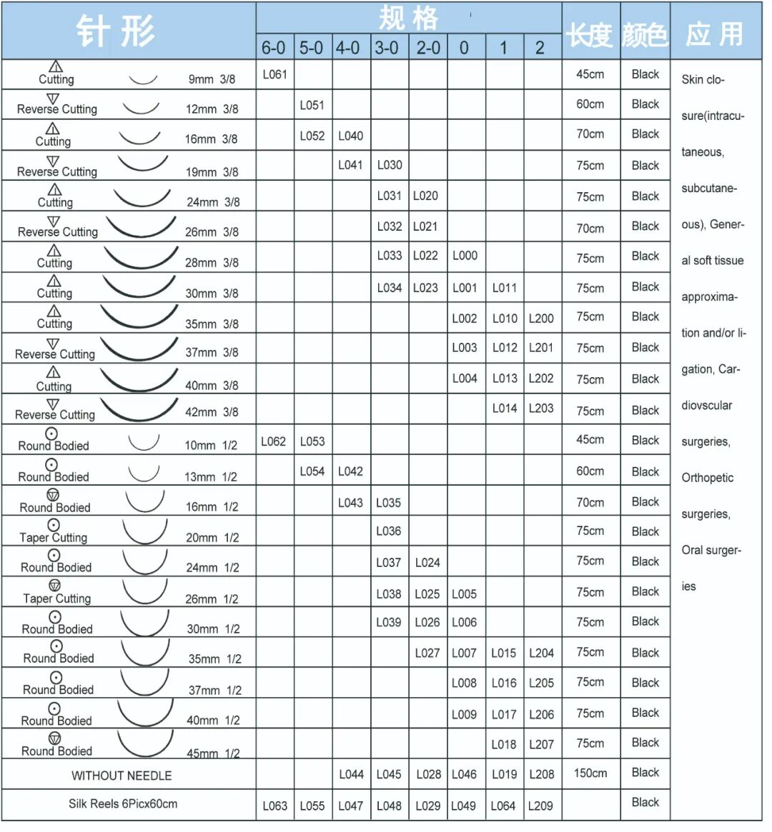 缝合针怎么选规格选择适用的缝合针线，一定要看清这些......_https://www.jmylbn.com_新闻资讯_第7张