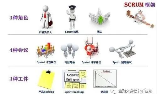 Agile 你应该熟悉的敏捷开发之scrum框架 全网搜