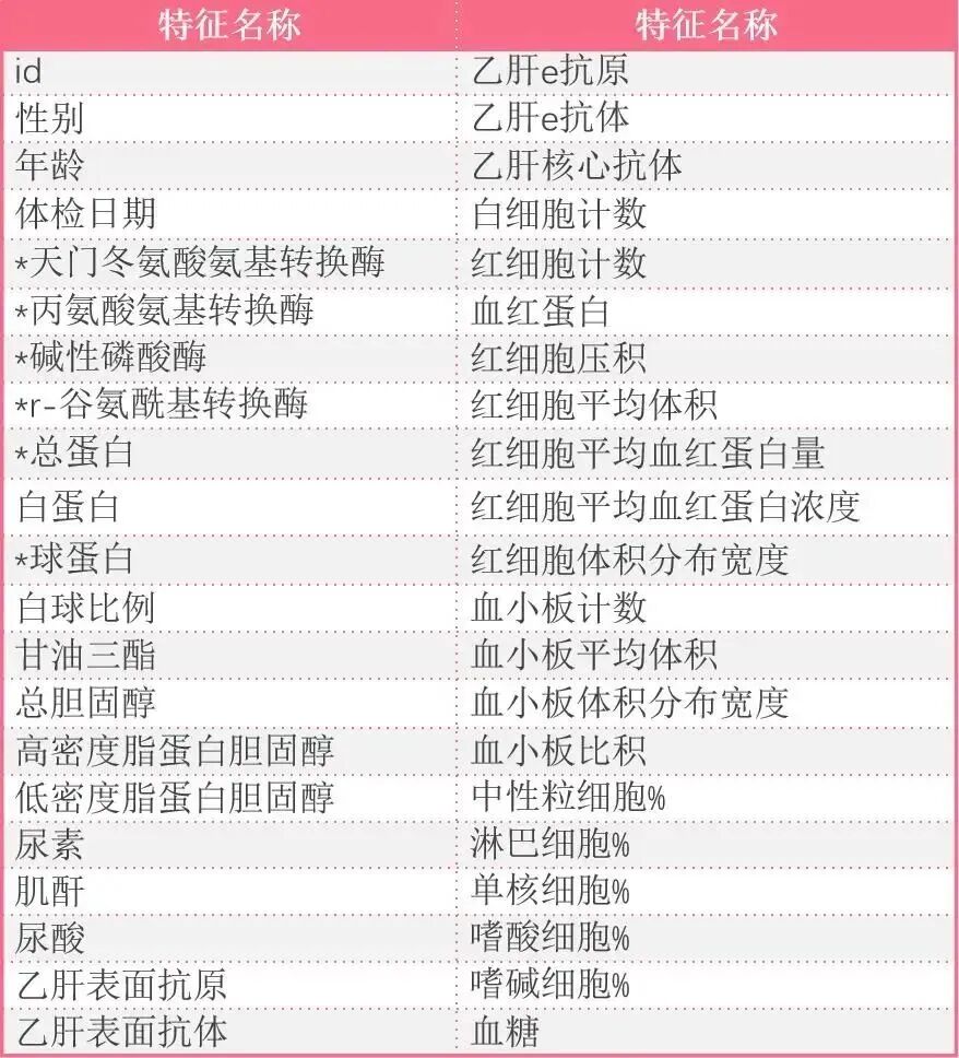 机器学习案例LightGBM的糖尿病遗传风险预测