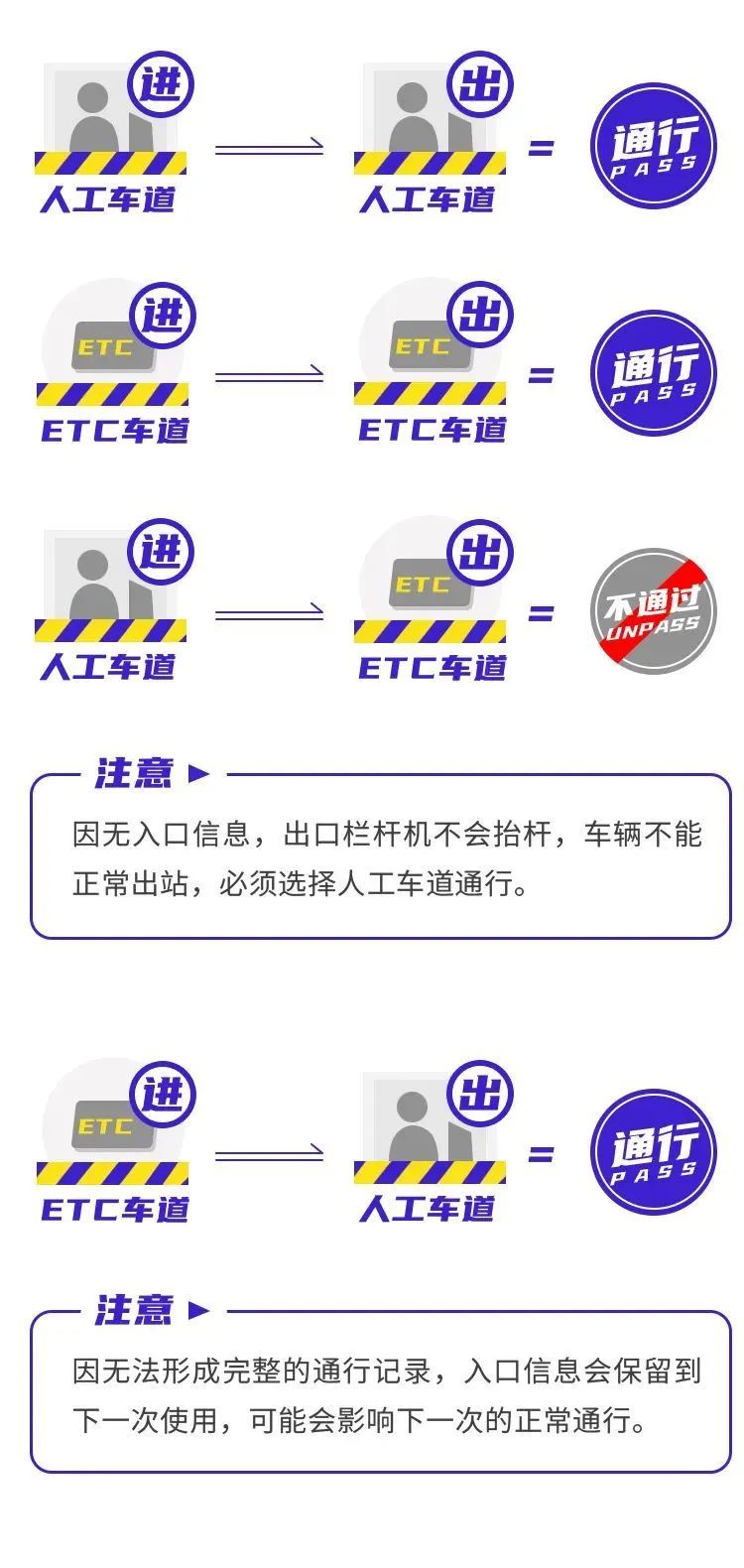 福建etc用什么银行划算