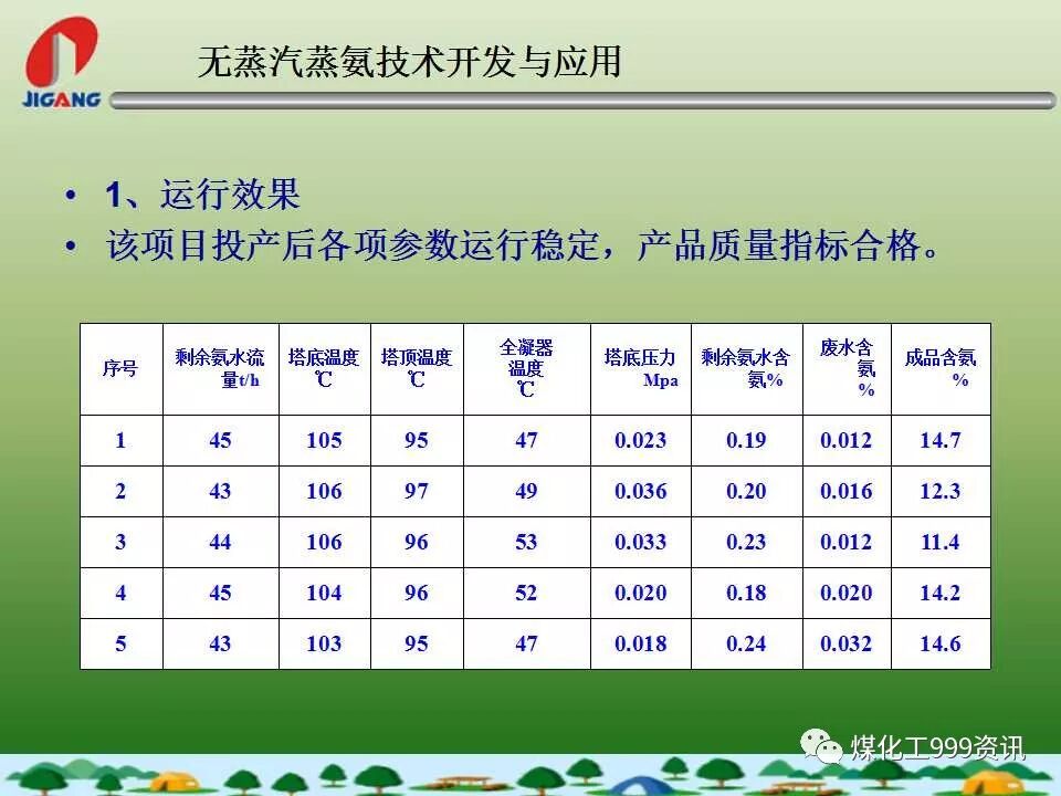 無蒸汽蒸氨工藝技術的圖17