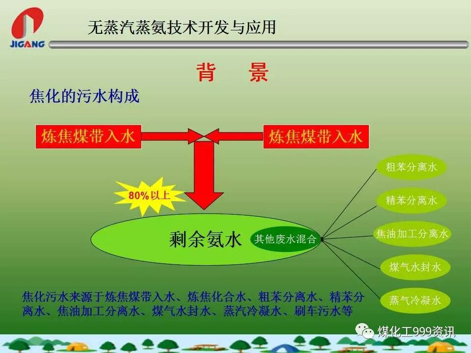 無蒸汽蒸氨工藝技術的圖3