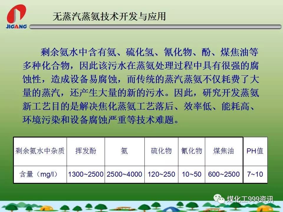 無蒸汽蒸氨工藝技術的圖4