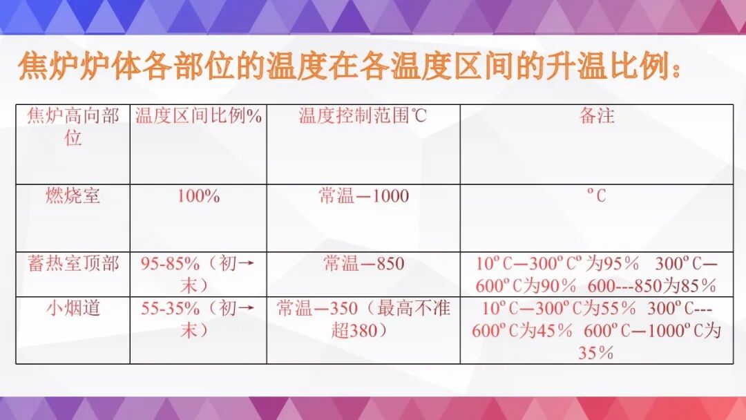 史上最全烘炉方案的图39