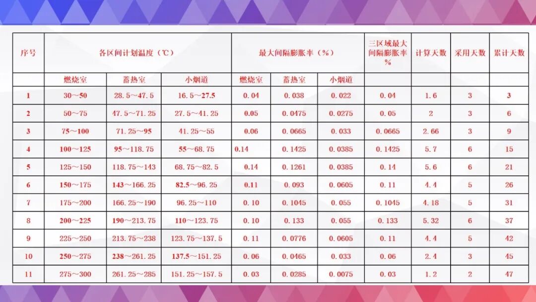 史上最全烘炉方案的图43