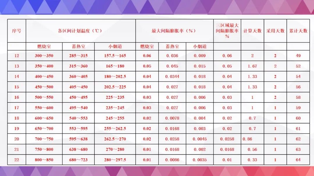 史上最全烘炉方案的图44