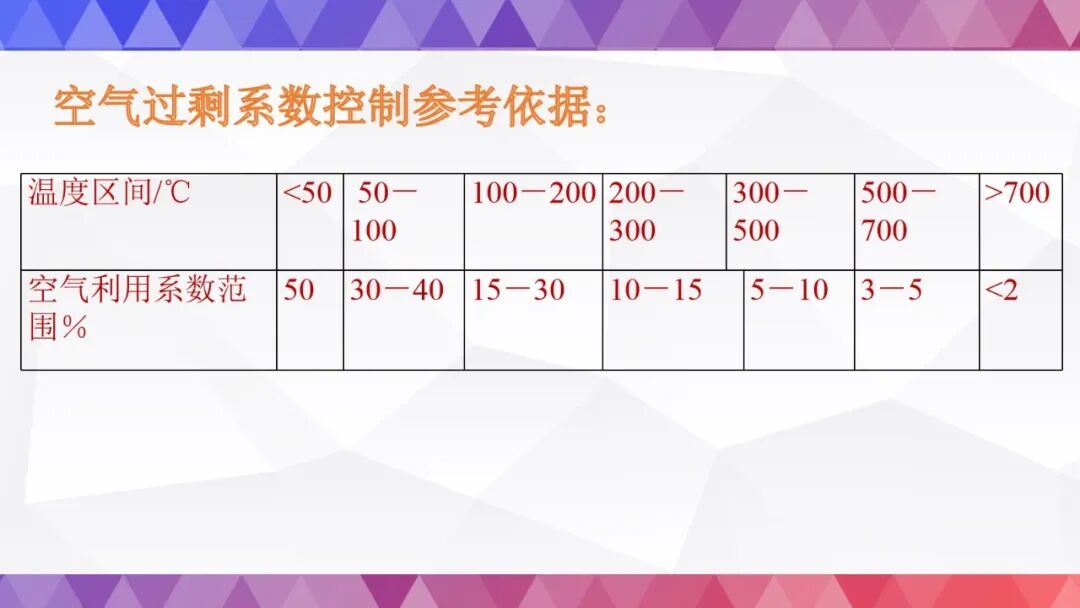 史上最全烘炉方案的图56