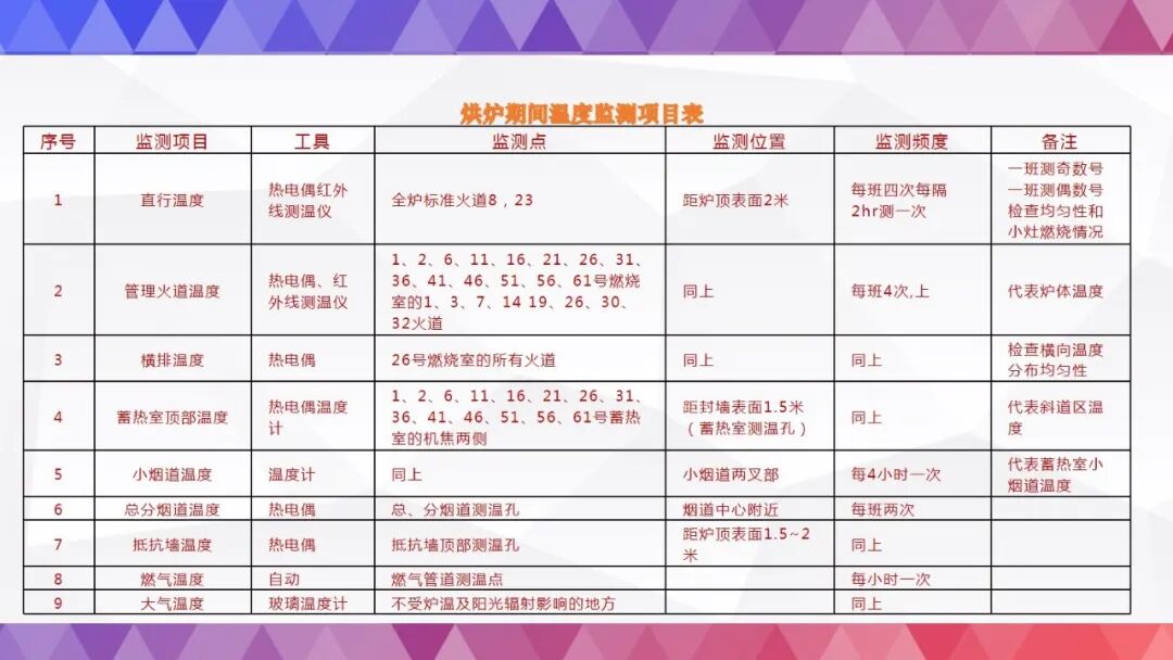 史上最全烘炉方案的图73