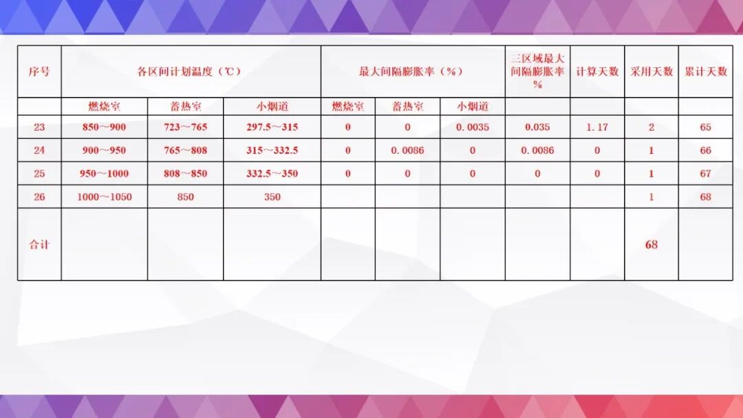 史上最全烘炉方案的图45