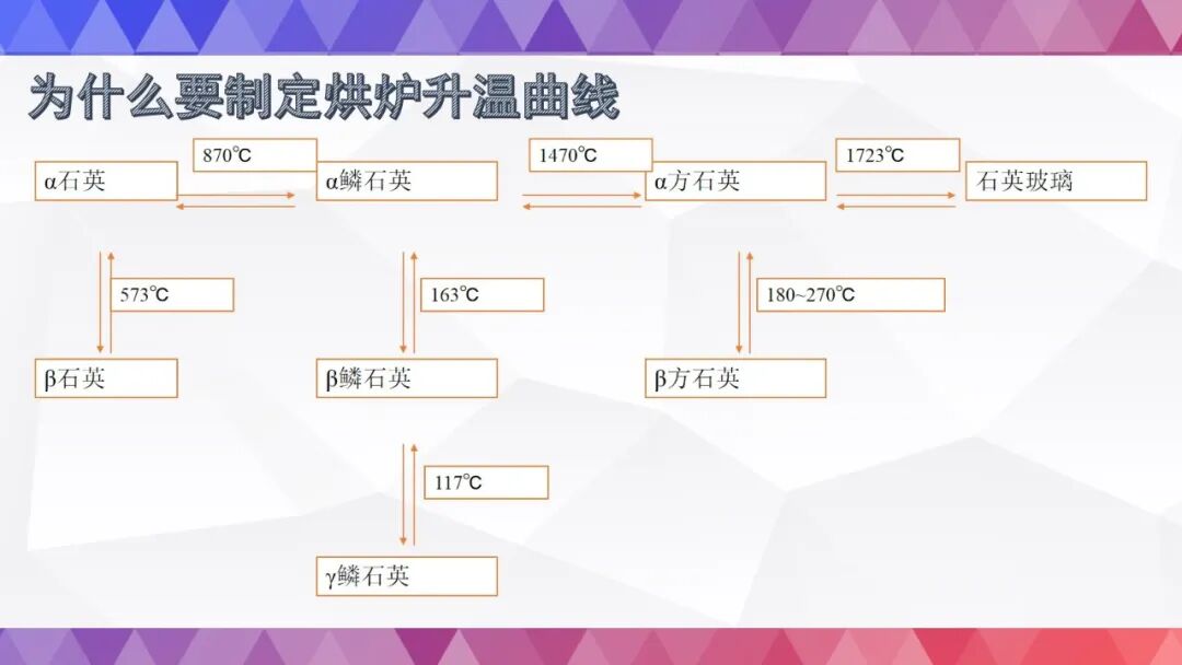 史上最全烘炉方案的图48