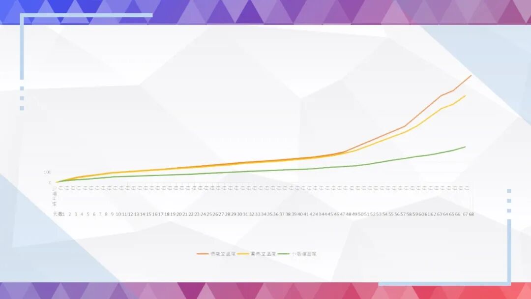 史上最全烘炉方案的图46