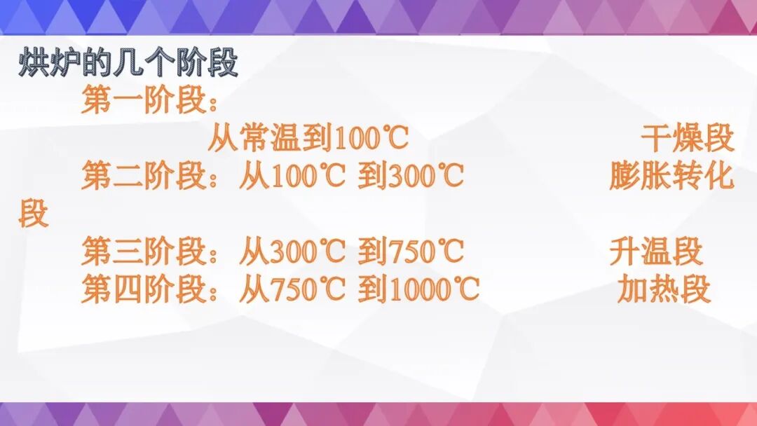 史上最全烘炉方案的图40