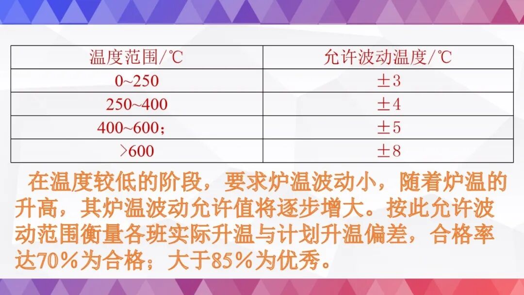 史上最全烘炉方案的图51