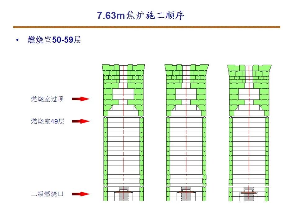 7.63米焦炉筑炉的图13