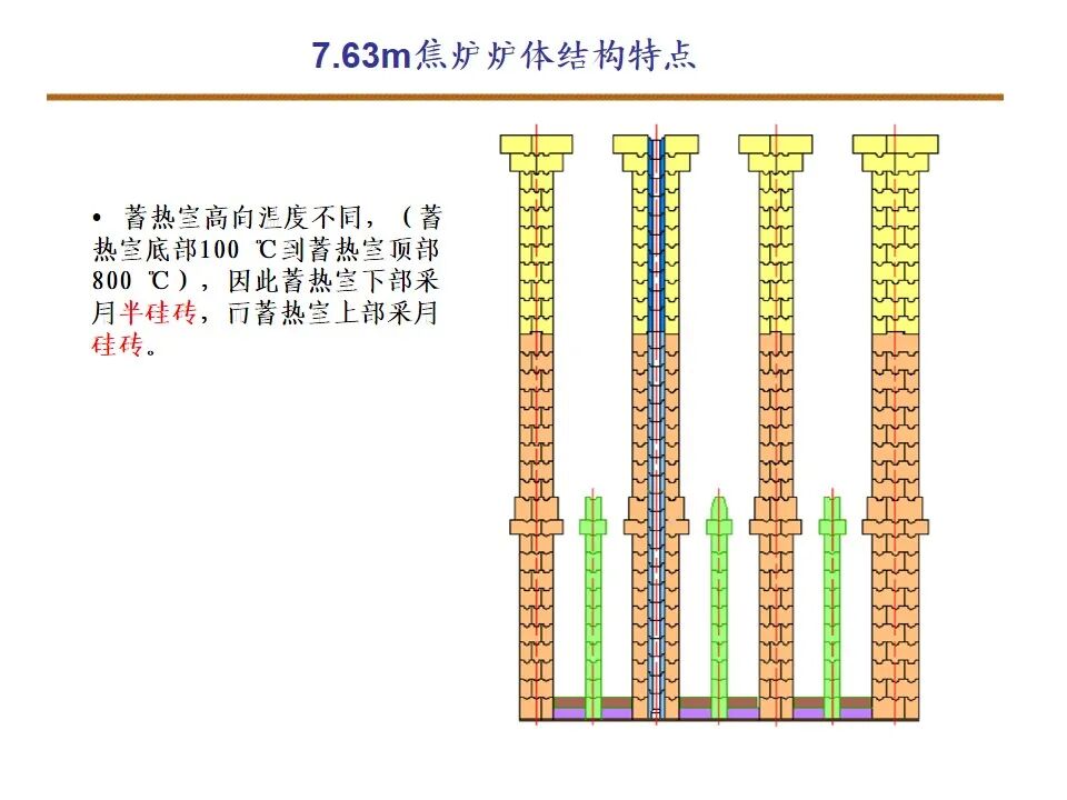 7.63米焦炉筑炉的图1