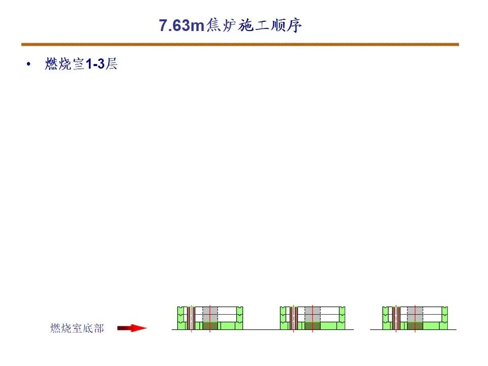 7.63米焦炉筑炉的图9