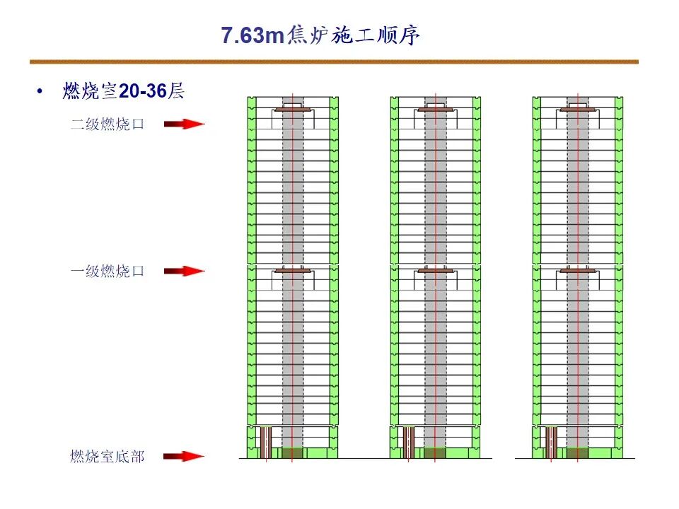 7.63米焦炉筑炉的图11