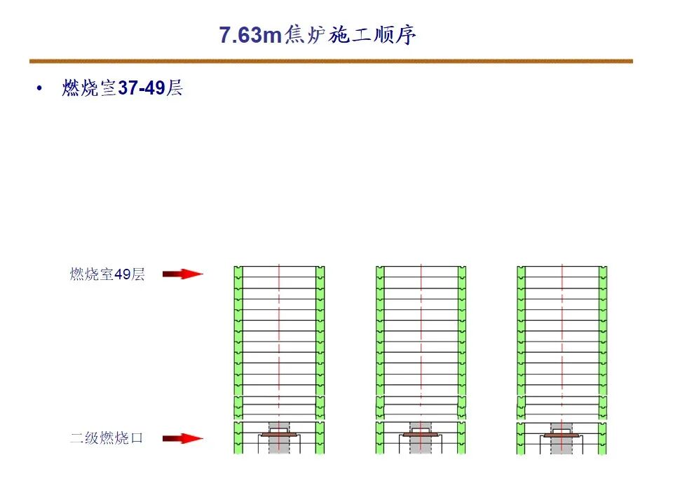 7.63米焦炉筑炉的图12