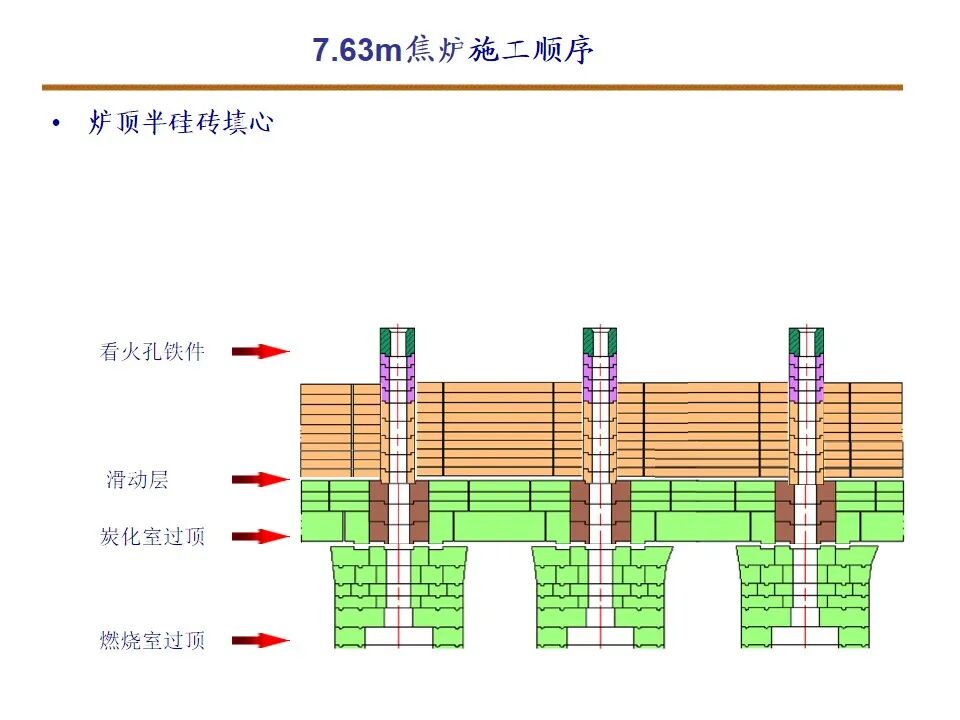 7.63米焦炉筑炉的图16