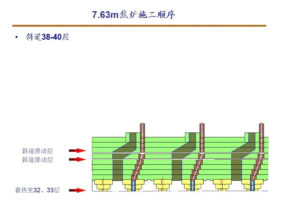 7.63米焦炉筑炉的图8