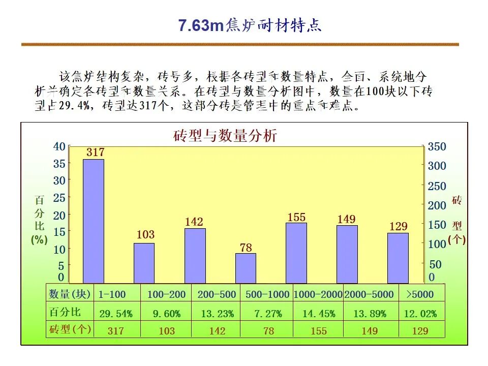 7.63米焦炉筑炉的图29