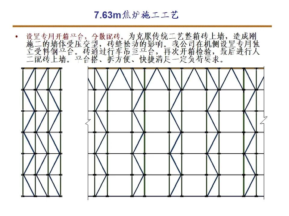 7.63米焦炉筑炉的图27