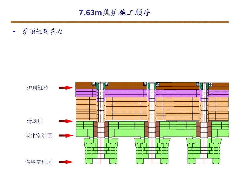 7.63米焦炉筑炉的图18