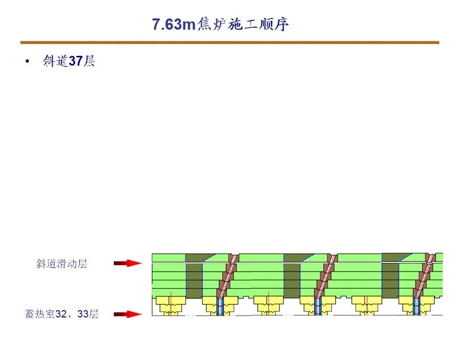 7.63米焦炉筑炉的图6