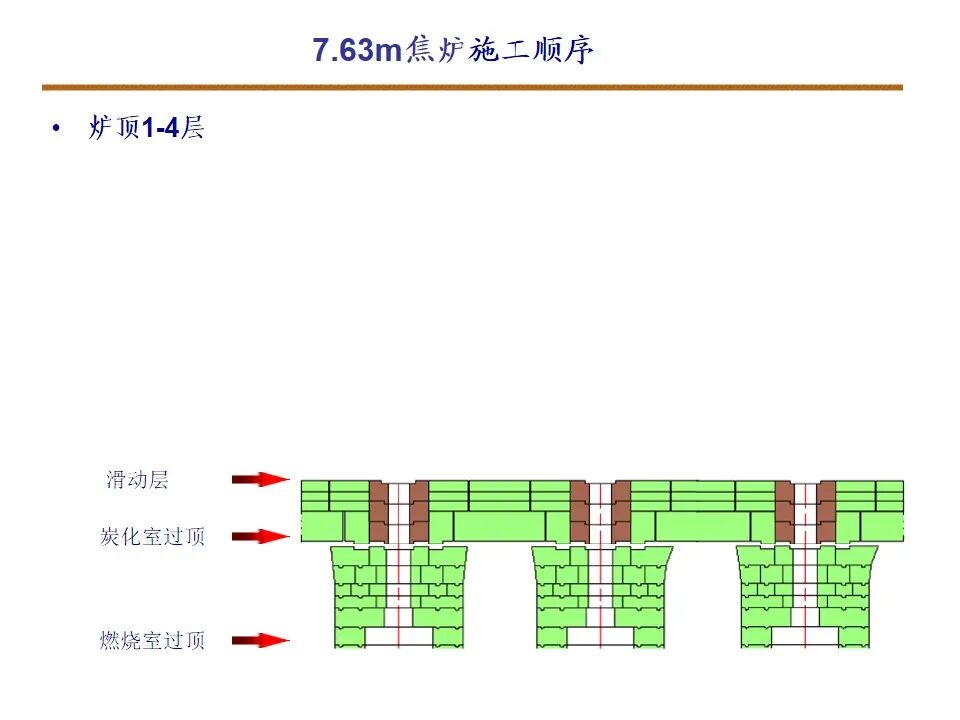 7.63米焦炉筑炉的图14