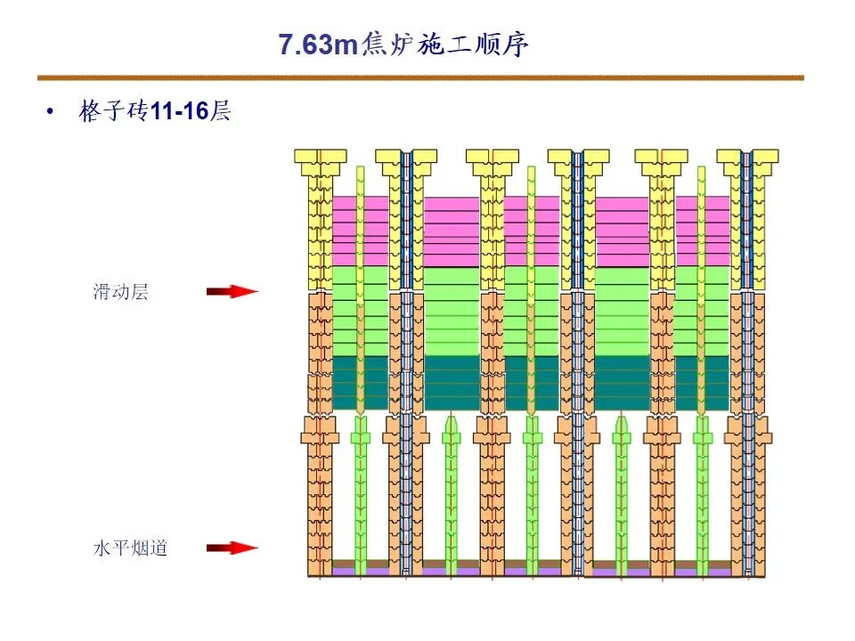 7.63米焦炉筑炉的图21
