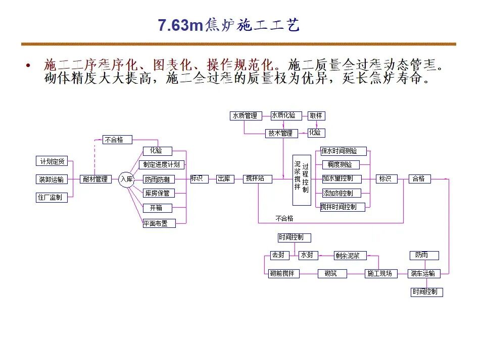 7.63米焦炉筑炉的图28