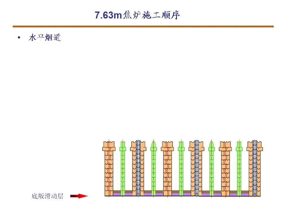7.63米焦炉筑炉的图2