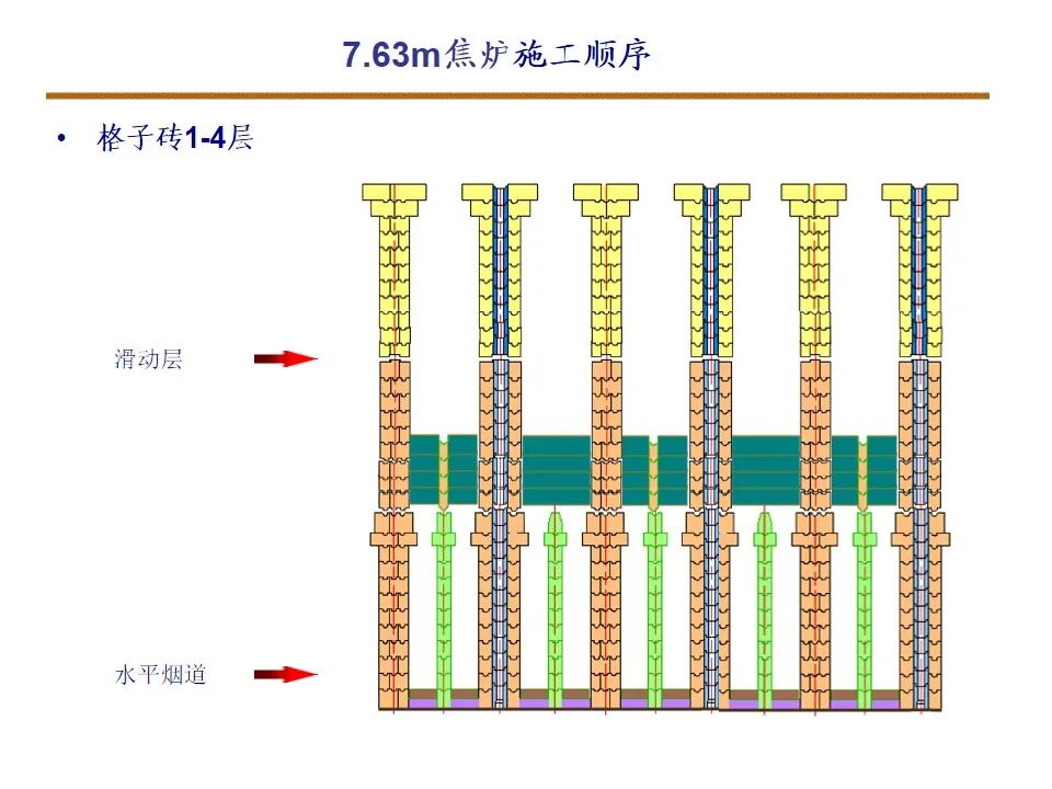 7.63米焦炉筑炉的图19