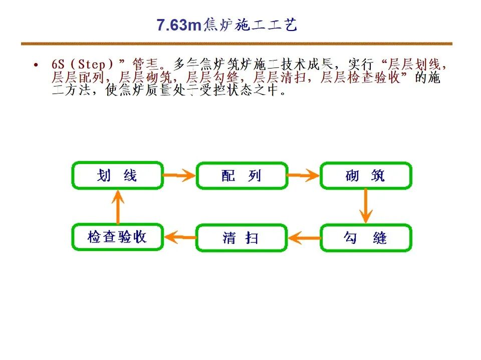 7.63米焦炉筑炉的图24