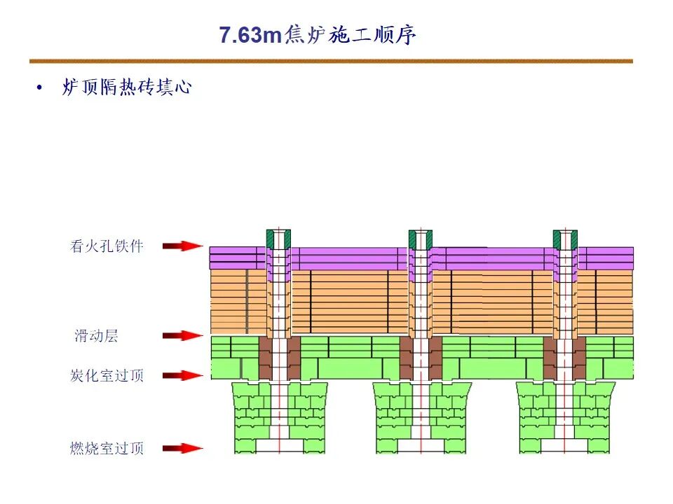 7.63米焦炉筑炉的图17