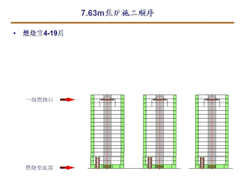 7.63米焦炉筑炉的图10
