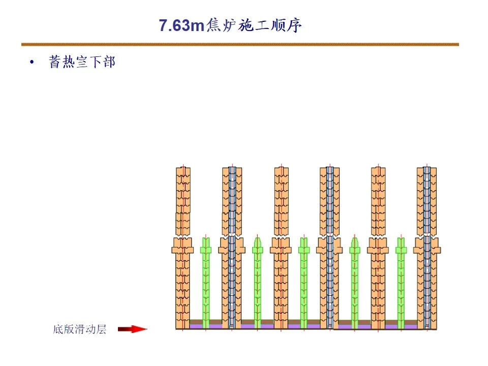 7.63米焦炉筑炉的图3